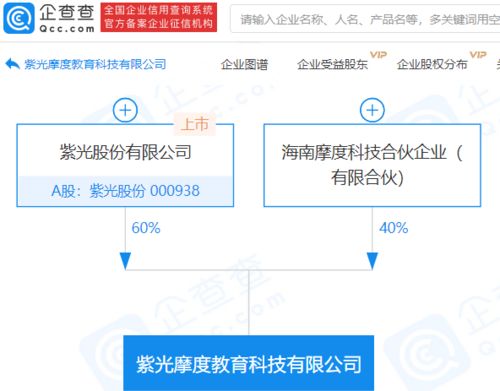 紫光股份億元資本布局教育科技，數(shù)字內(nèi)容制作服務(wù)引領(lǐng)行業(yè)新趨勢(shì)