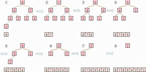三萬字長文 服務(wù)器開發(fā)設(shè)計(jì)之算法寶典