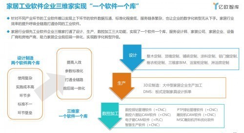 三維家CEO蔡志森 工業軟件是打開家居行業數字化大門的鑰匙